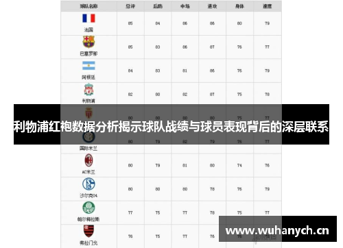 利物浦红袍数据分析揭示球队战绩与球员表现背后的深层联系