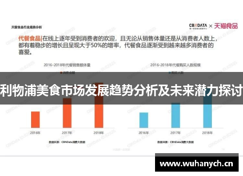 利物浦美食市场发展趋势分析及未来潜力探讨