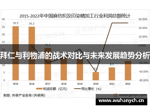 拜仁与利物浦的战术对比与未来发展趋势分析