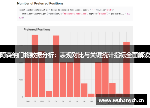 阿森纳门将数据分析：表现对比与关键统计指标全面解读